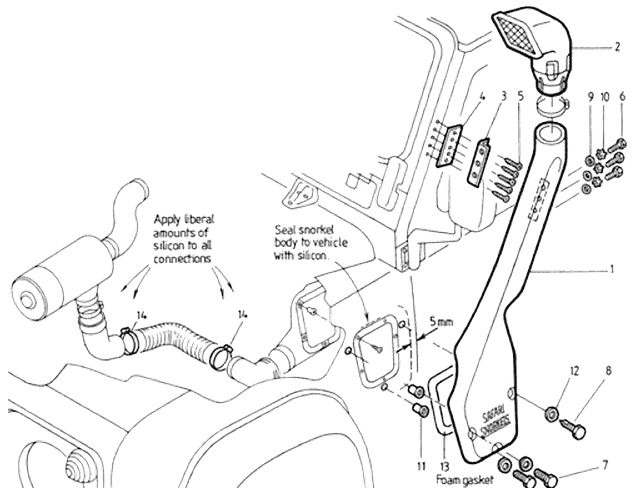 Snorkel SAFARI – Land Rover Defender 200 (DIESEL)